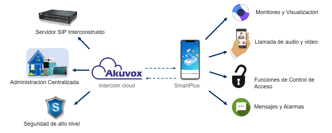 APP y CLOUD