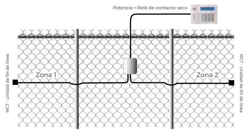 Disposición del sistema