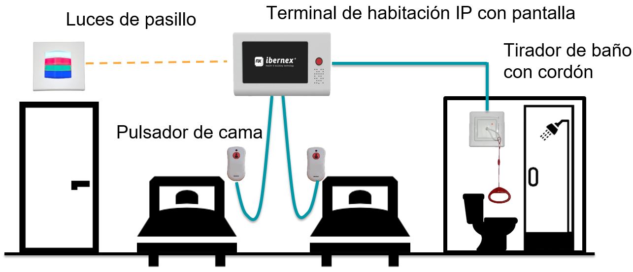Ejemplo de uso 2