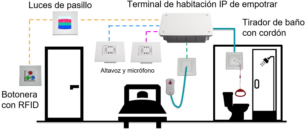 Ejemplo de uso 1