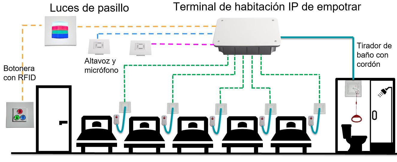 Ejemplo de uso 2