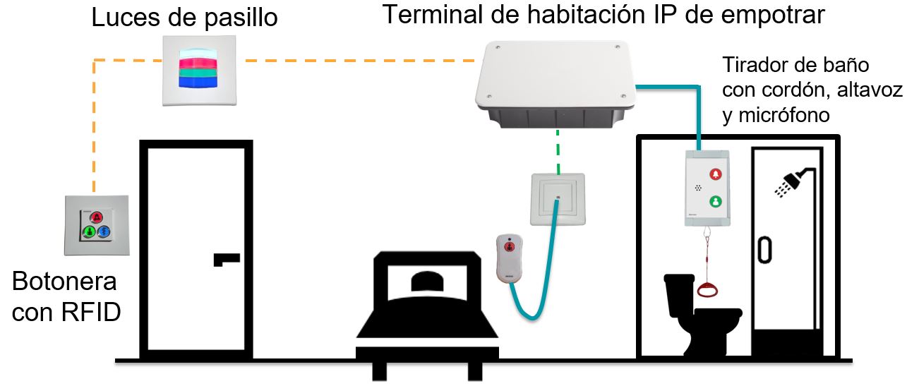 Vista frontal del dispositivo
