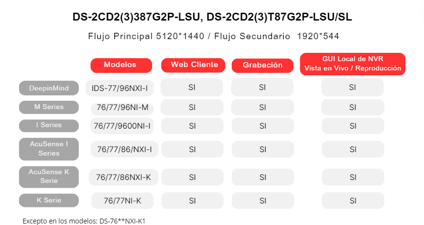 Tabla de especificaciones