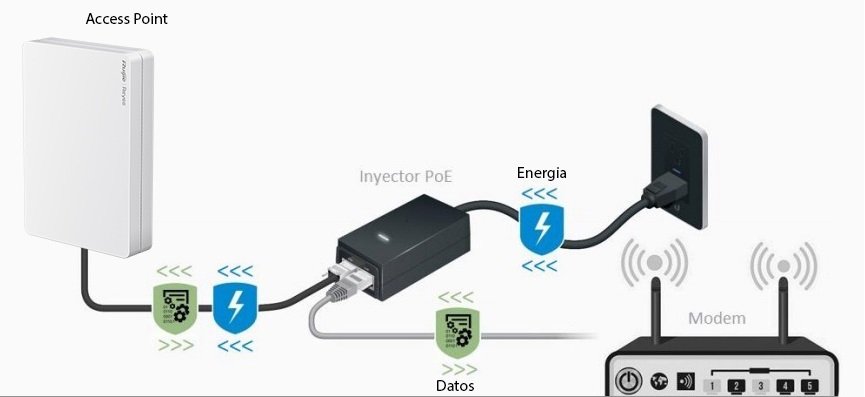 Diagrama de conexión Inyector PoE RGE120(GE)