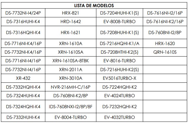 Tabla de compatibilidad