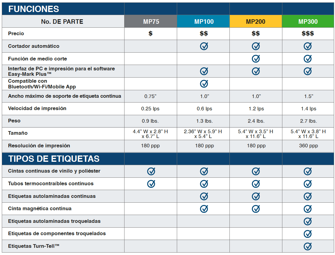 Vista de la impresora MP200KIT