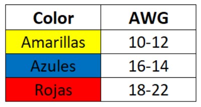 Tamaño de cables