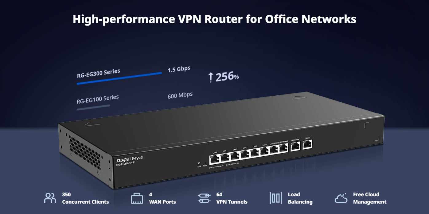 Panel frontal del router