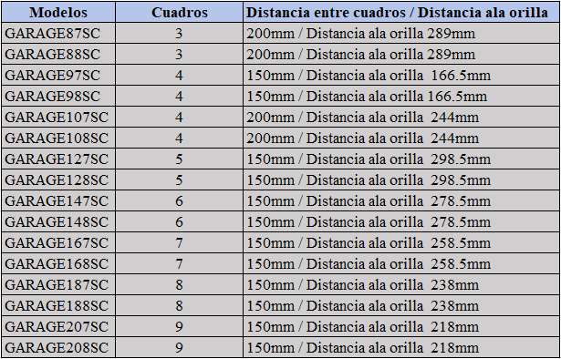 Cantidad de cuadros