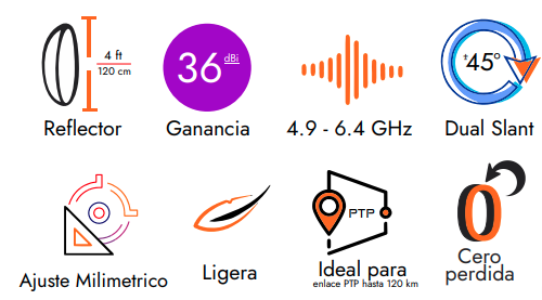 Antena Direccional NPPROS36