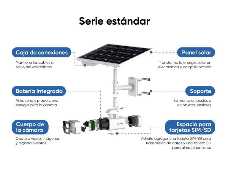 Kit Solar IP All in One