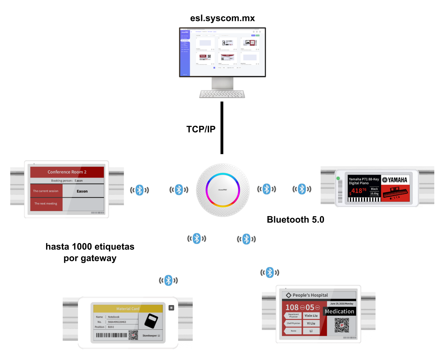Diagrama de conexión