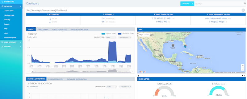 AltaiCare Cloud