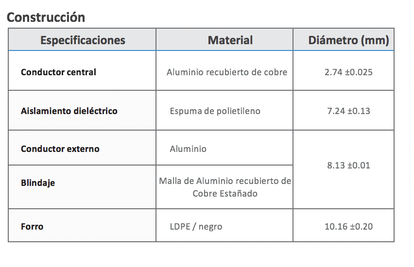 Especificaciones LP400