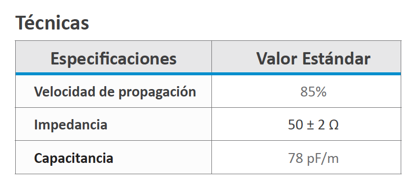 Diagrama LP400