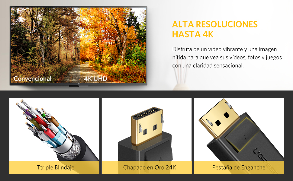 Detalles del Cable DisplayPort
