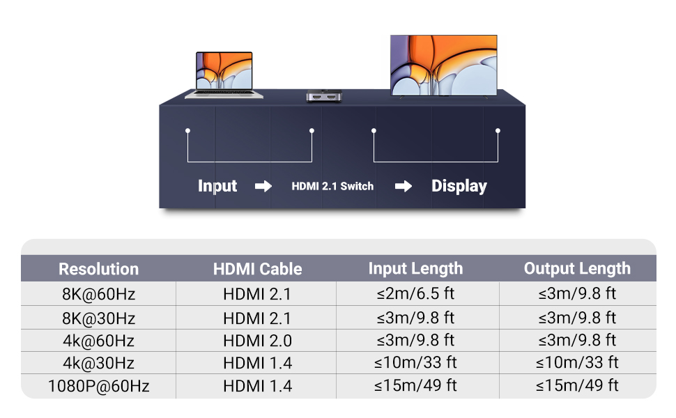 Conmutador HDMI 2.1 8K