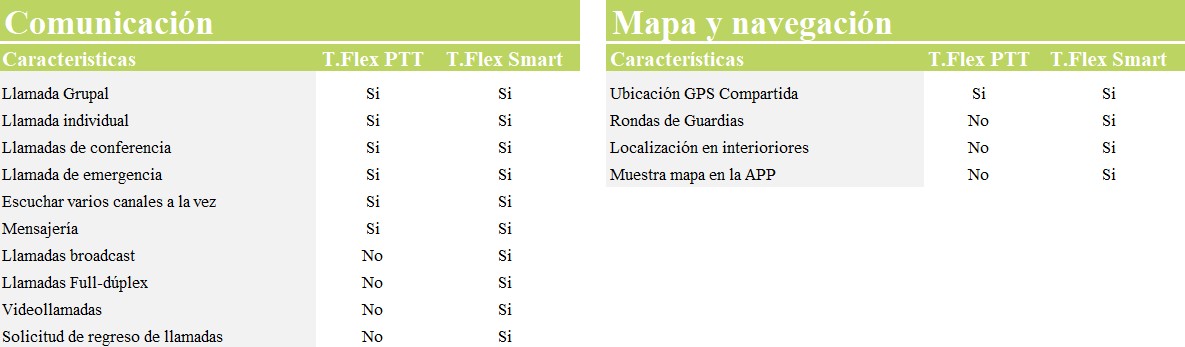 Comunicación y mapas