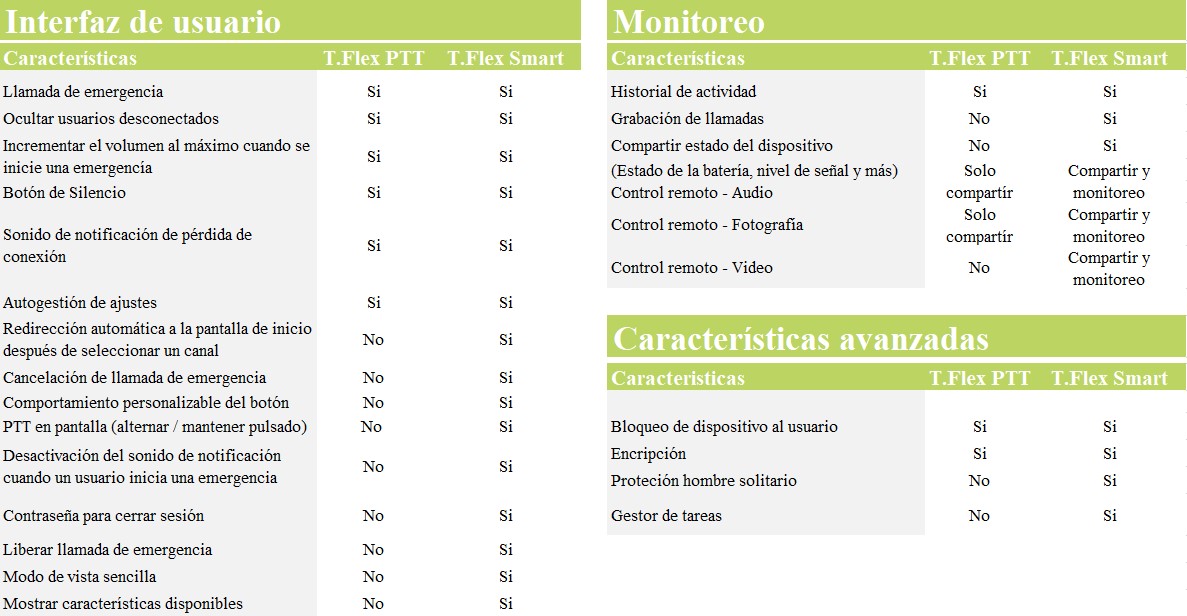 Interfaz y monitoreo