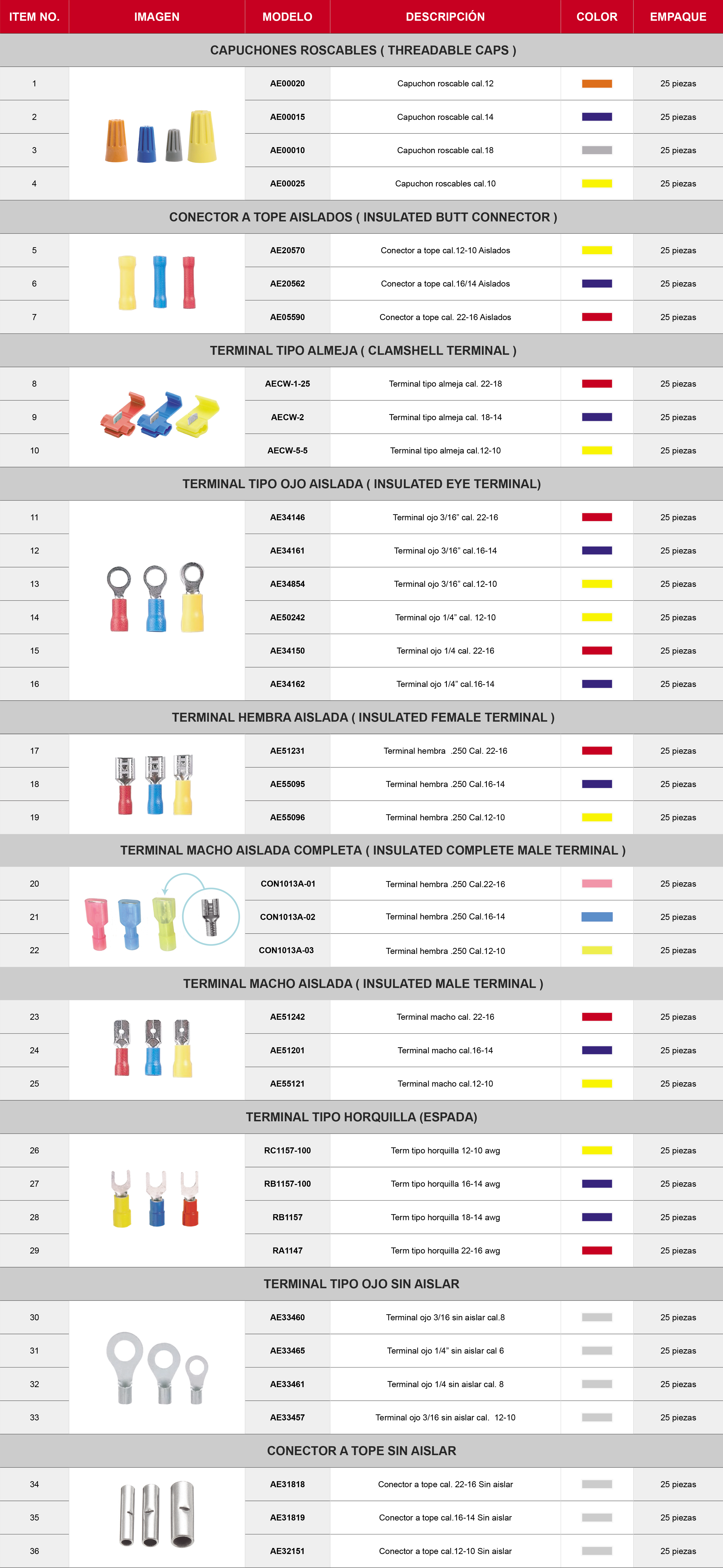 Tabla de terminales Epcom Power Line