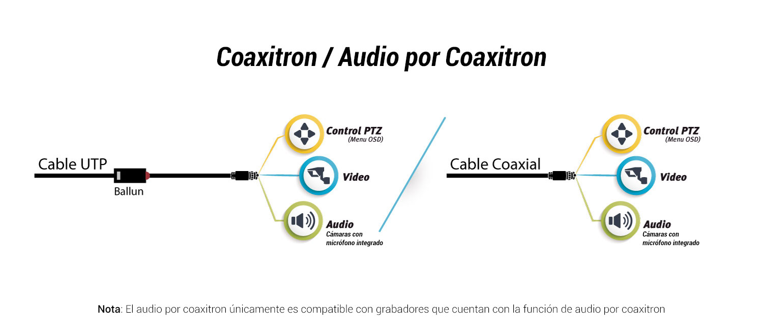 Coaxitron