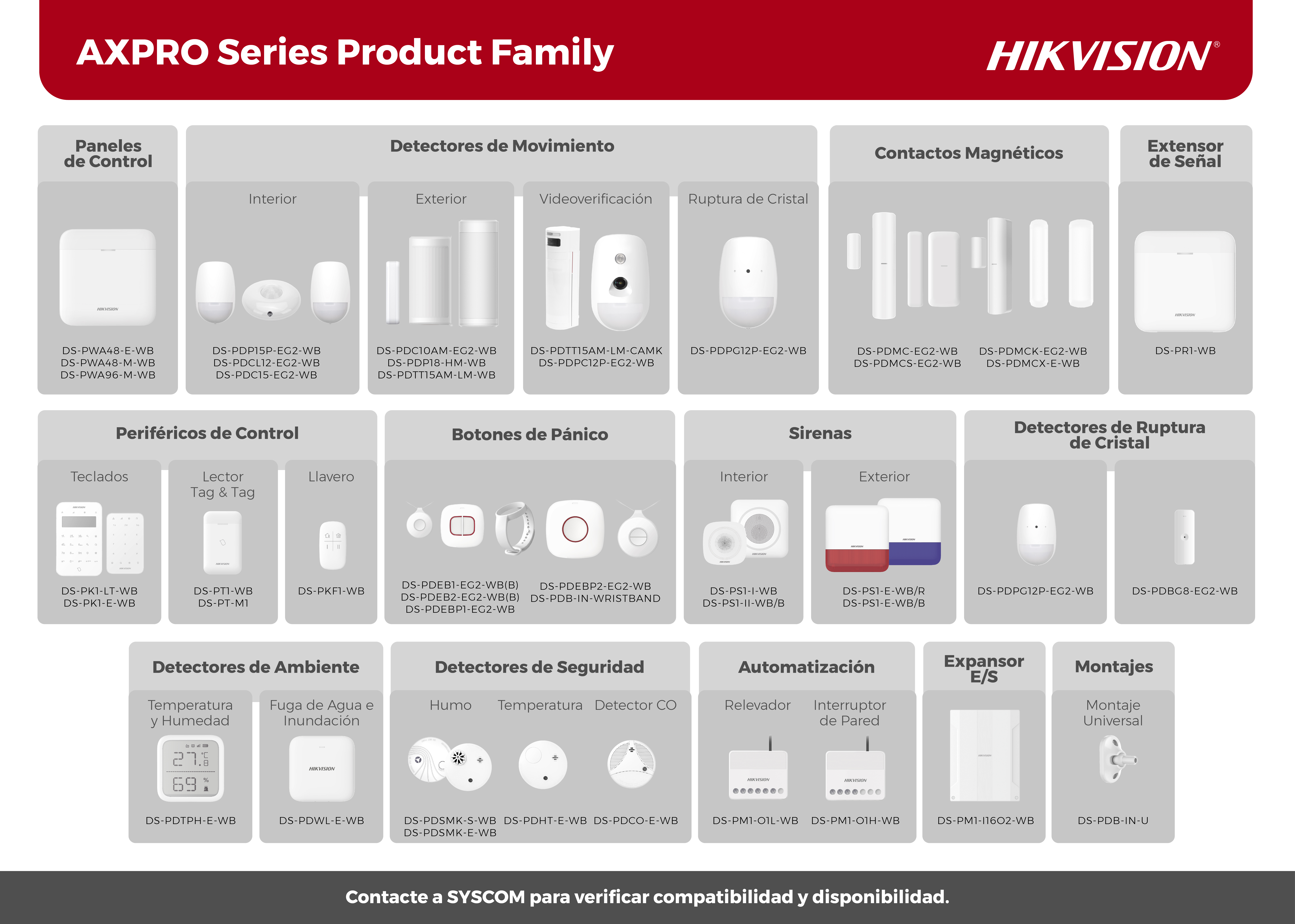 Diagrama Familia AX PRO