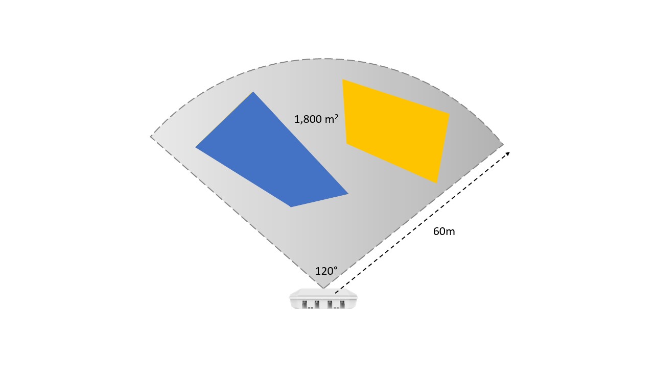 Radar de seguridad