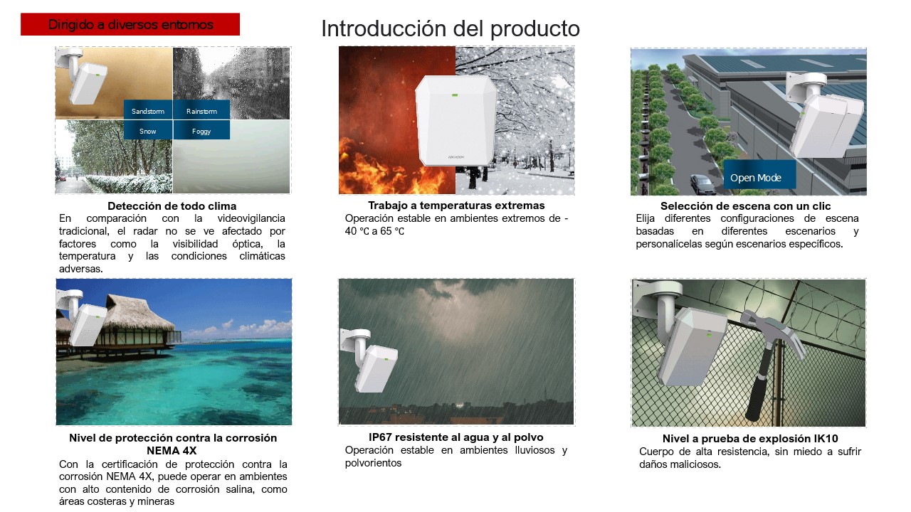 Radar de seguridad en condiciones climáticas adversas