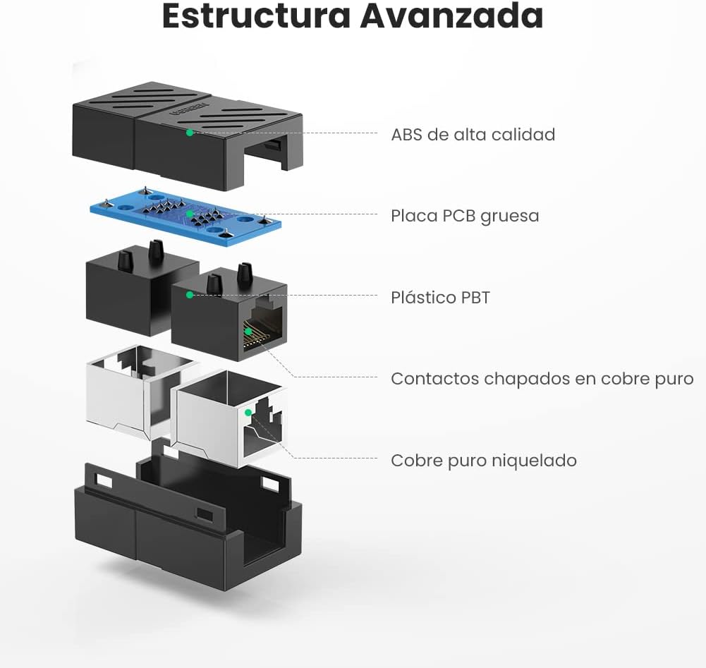 Acoplador Ethernet UGREEN 20390