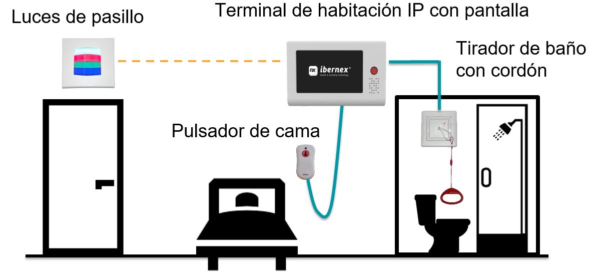 Ejemplo de uso 1