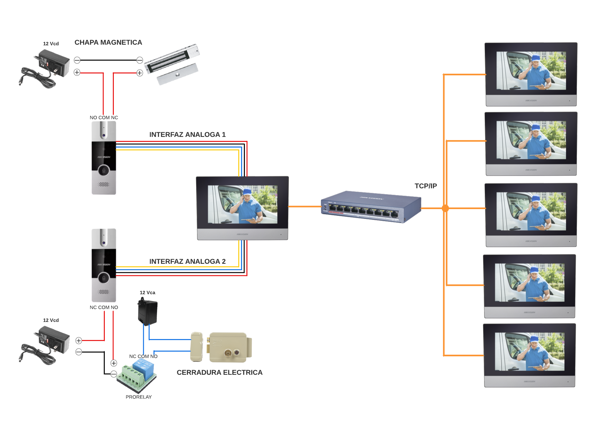 Product Diagram