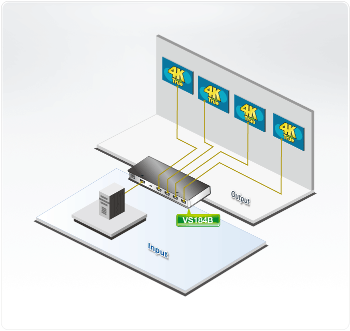 Splitter HDMI VS184B