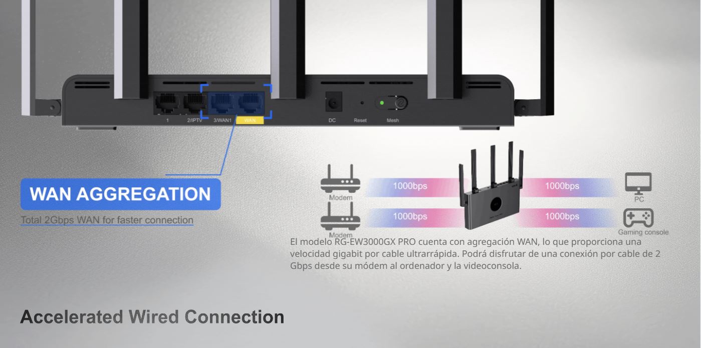 Router Home Mesh RGEW3000GXPRO