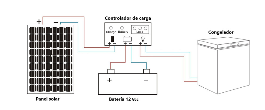 Diagrama de conexión 12 Vcc