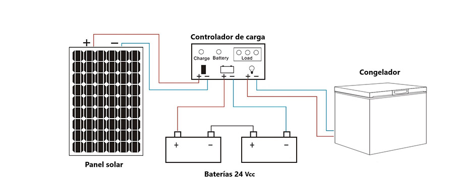 Diagrama de conexión 24 Vcc