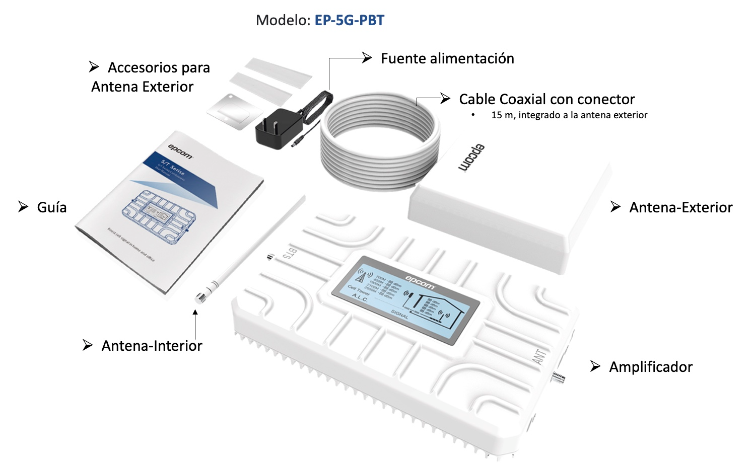 Kit imagen