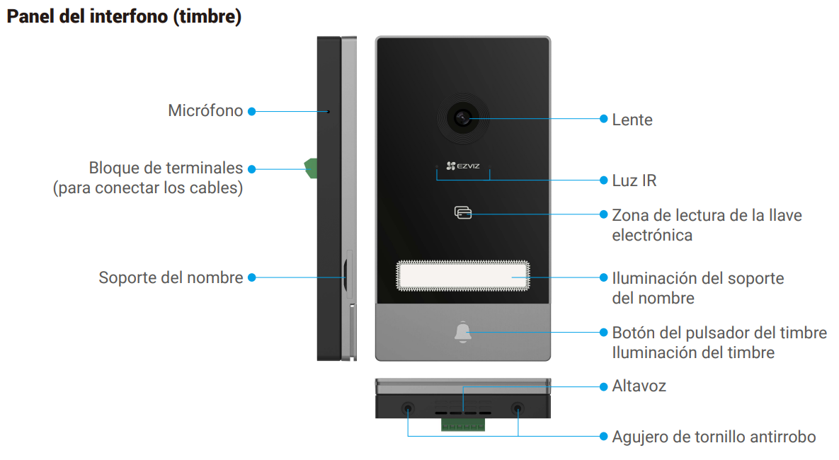 Dimensiones 3