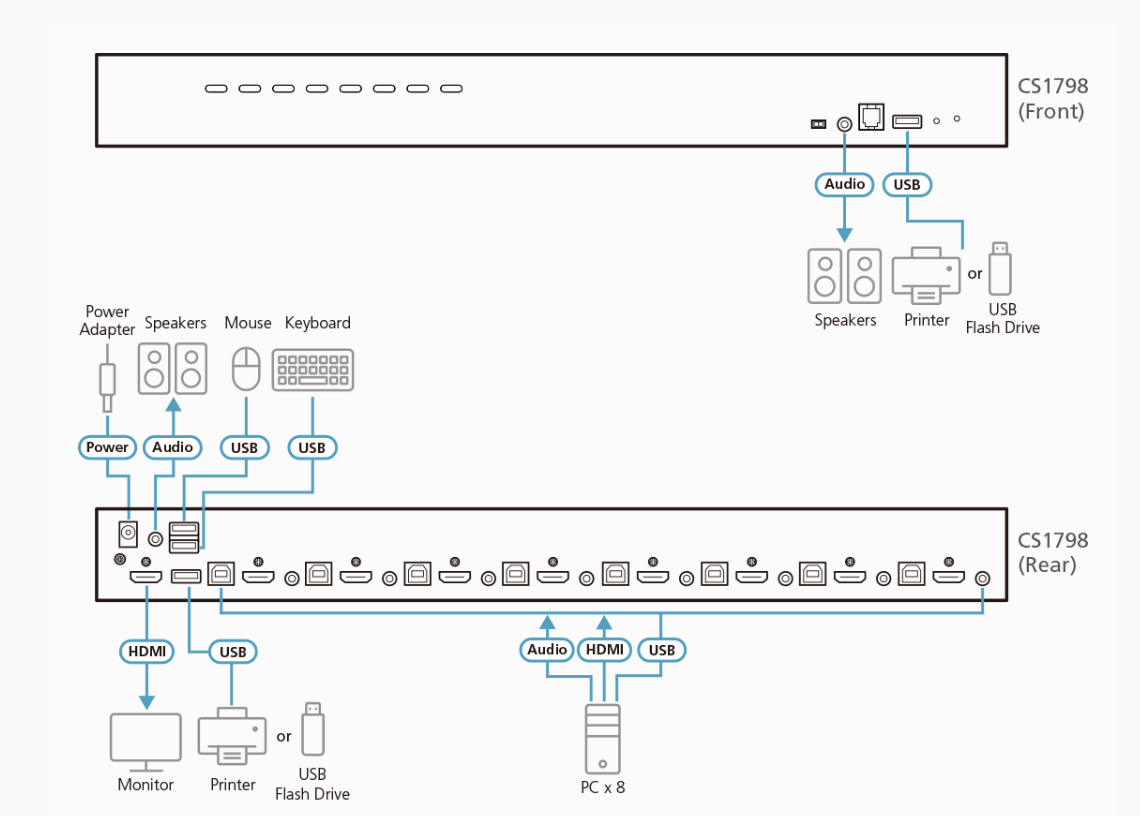 Diagrama de conexión CS1798