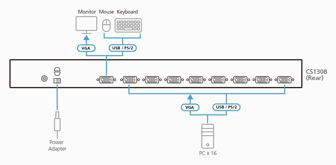 Diagrama CS1308