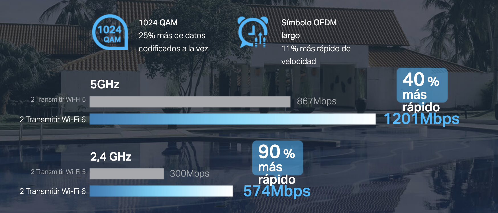 Mayor capacidad de transferencia