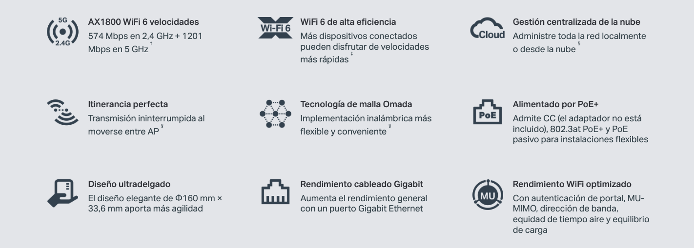 Eficiencia de red