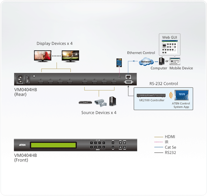 Switch Matricial ATEN VM0404HB