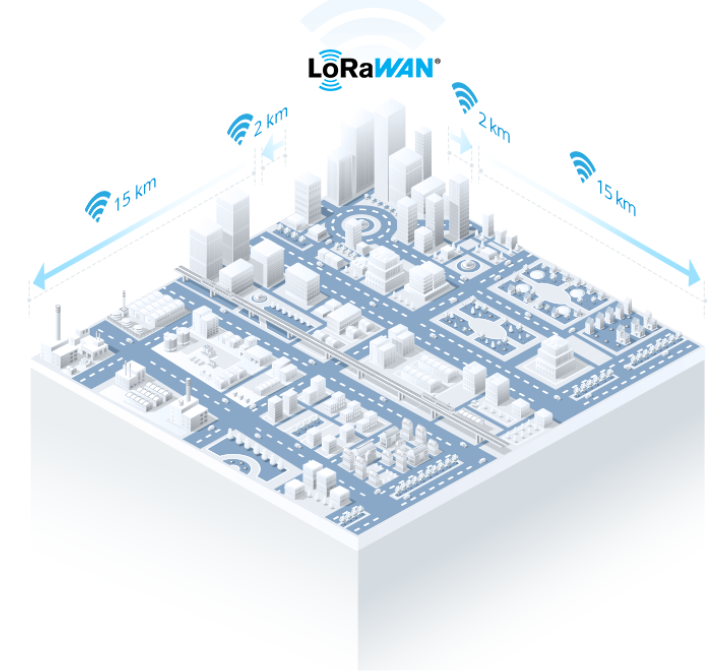 LoRaWAN