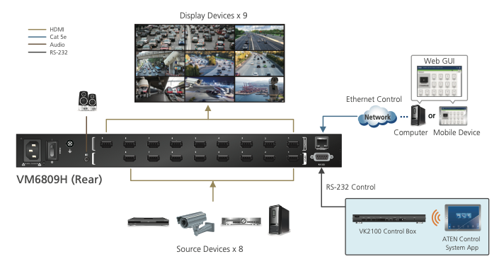 Matriz HDMI VM6809H