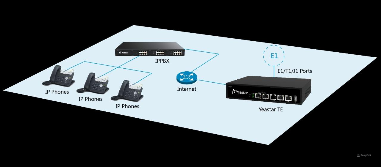 Caso de uso Gateway TE