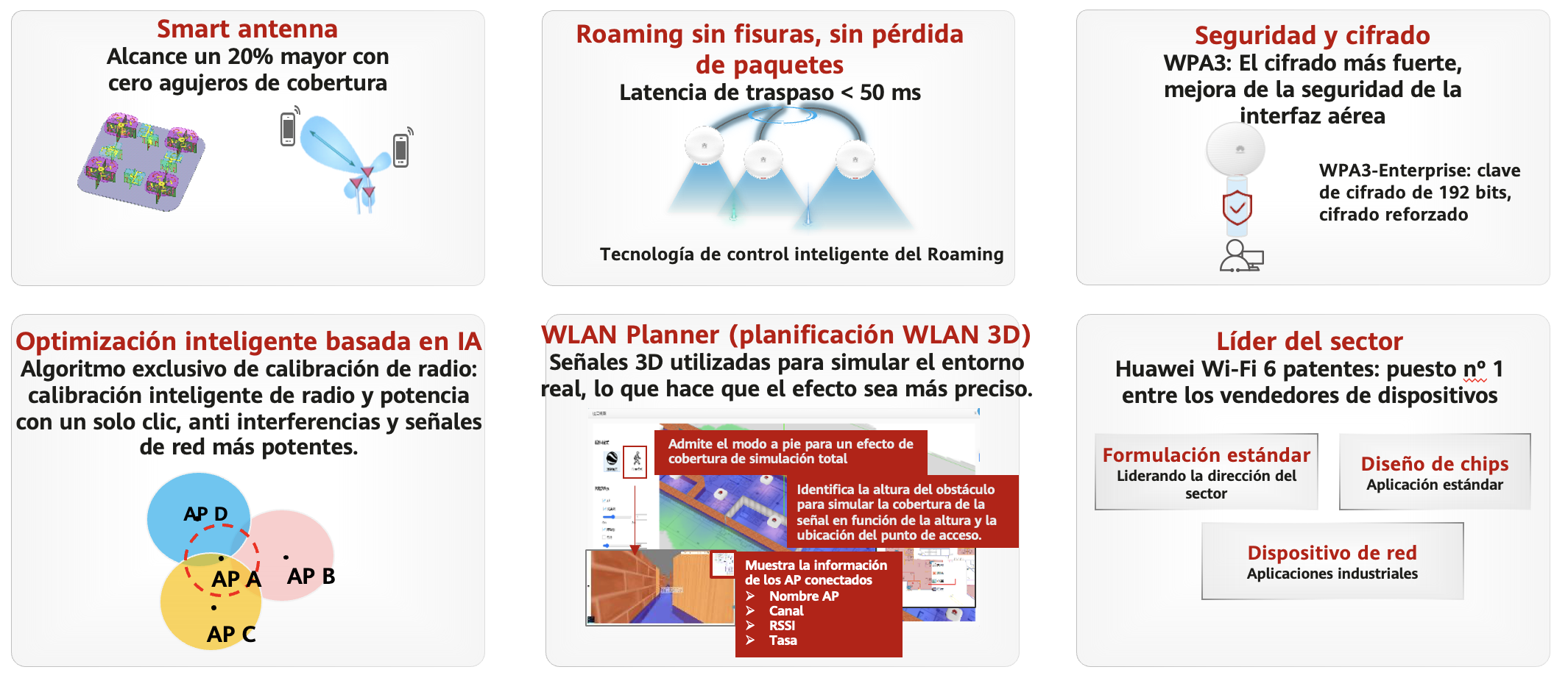 Gama completa de productos Wi-Fi