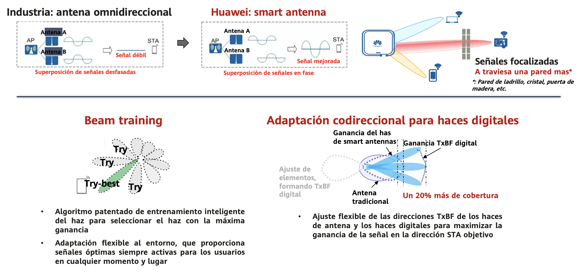 Smart Antenna