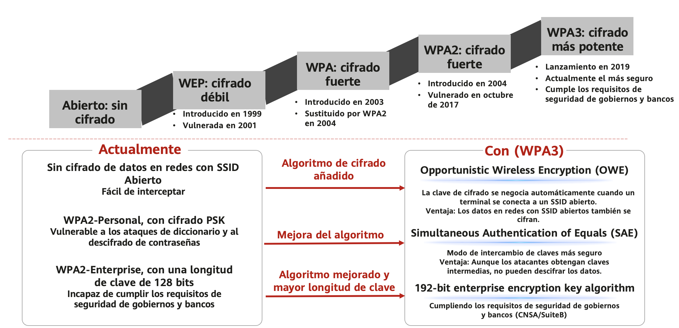 Cifrado de seguridad