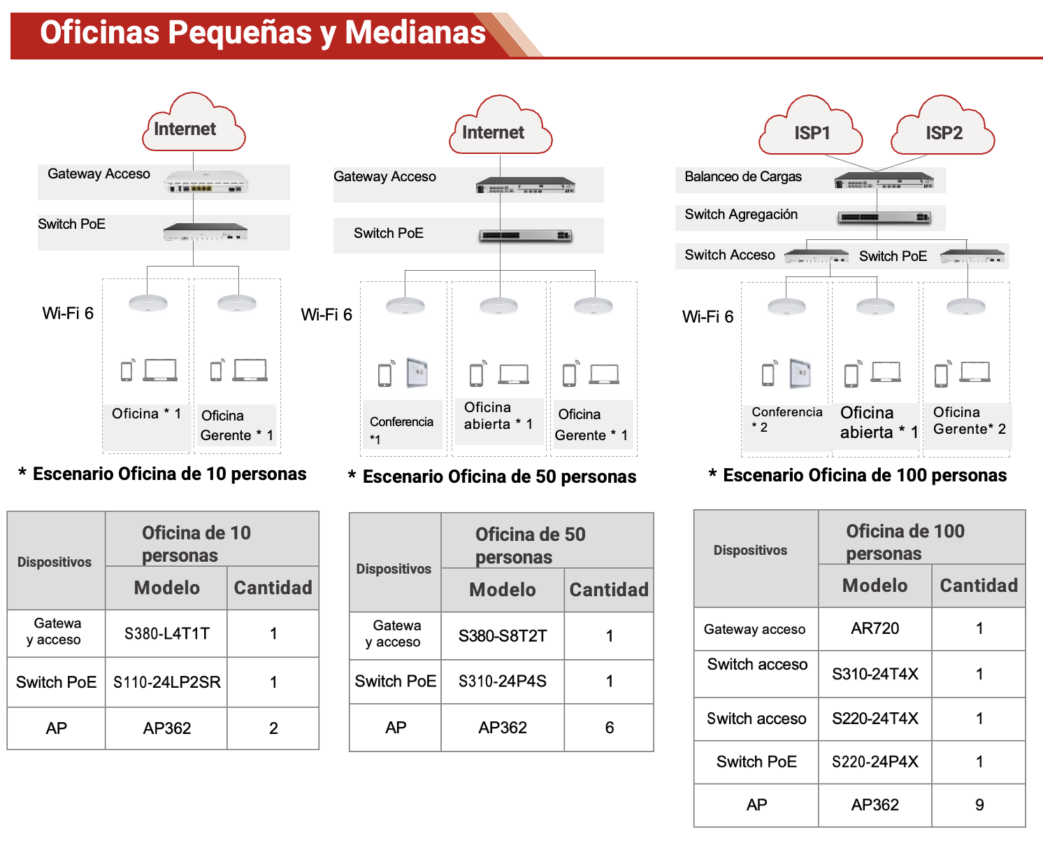Escenario Oficina