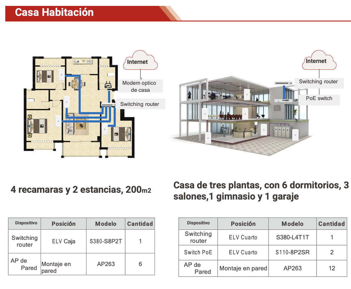 Casa Habitación